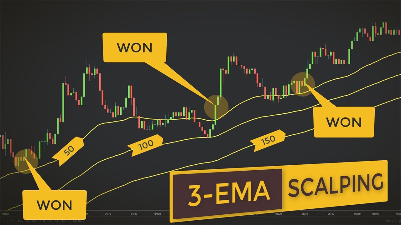 how-to-make-a-gold-profit-with-a-scalping-strategy-top1-markets