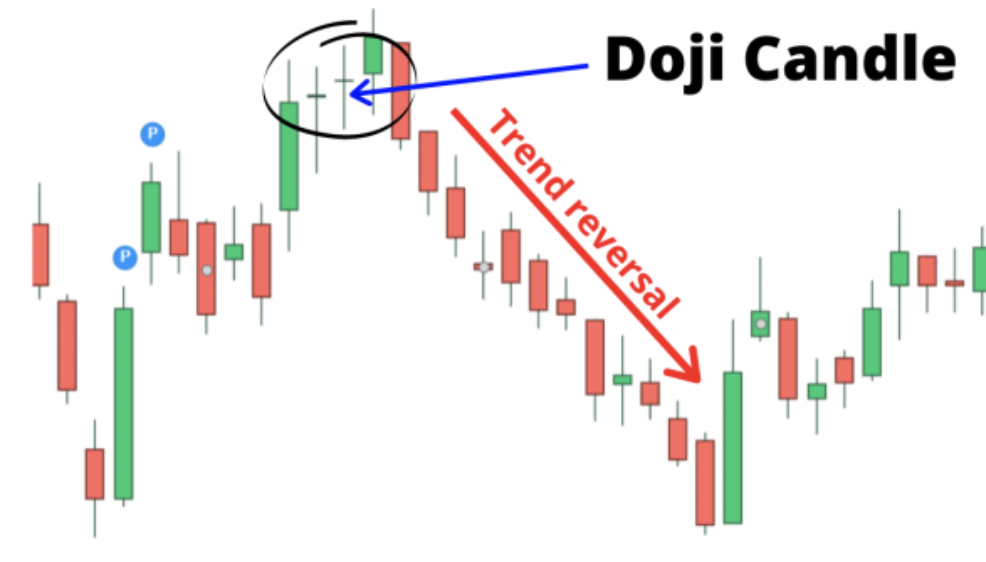 Dragonfly Doji Candlestick The Ultimate Guide TOP1 Markets