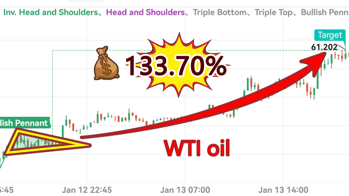 AI Pattern Report | Intelligent Trading Insights via Automatic Chart  Structure Recognition. | TOPONE Markets