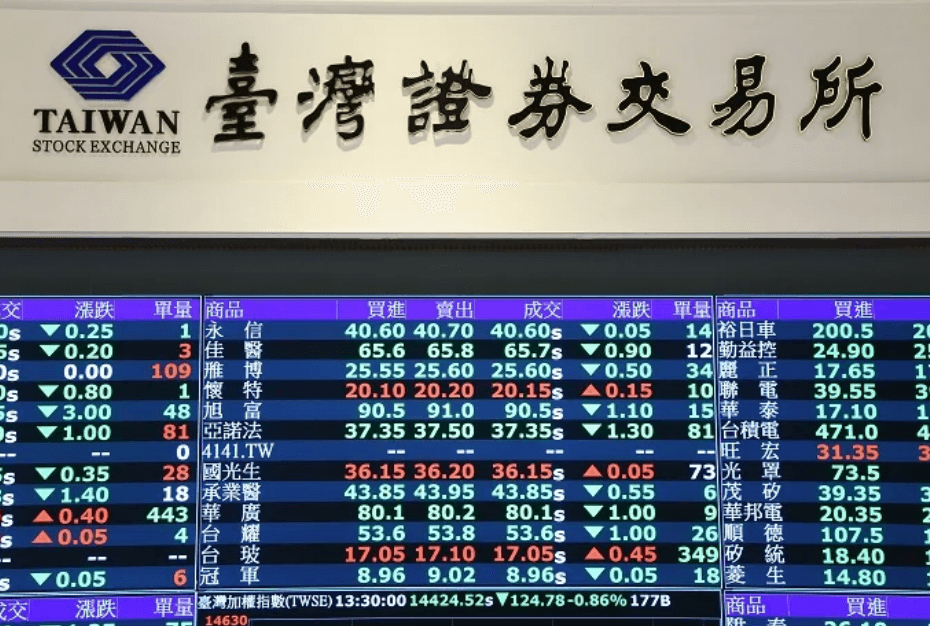 注意股是什麼？處置股是什麼？一文讓你搞懂台股「警示機制」