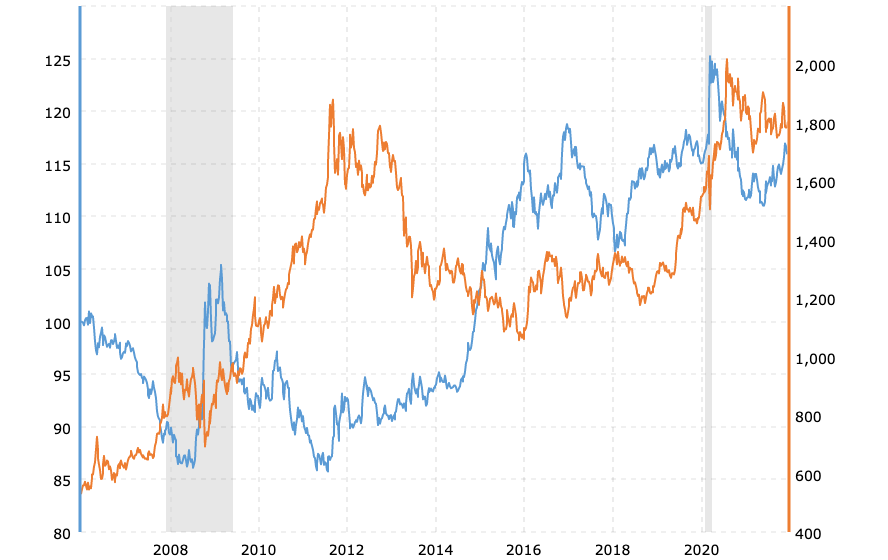 1640772158152312.png dollar-vs-gold.png