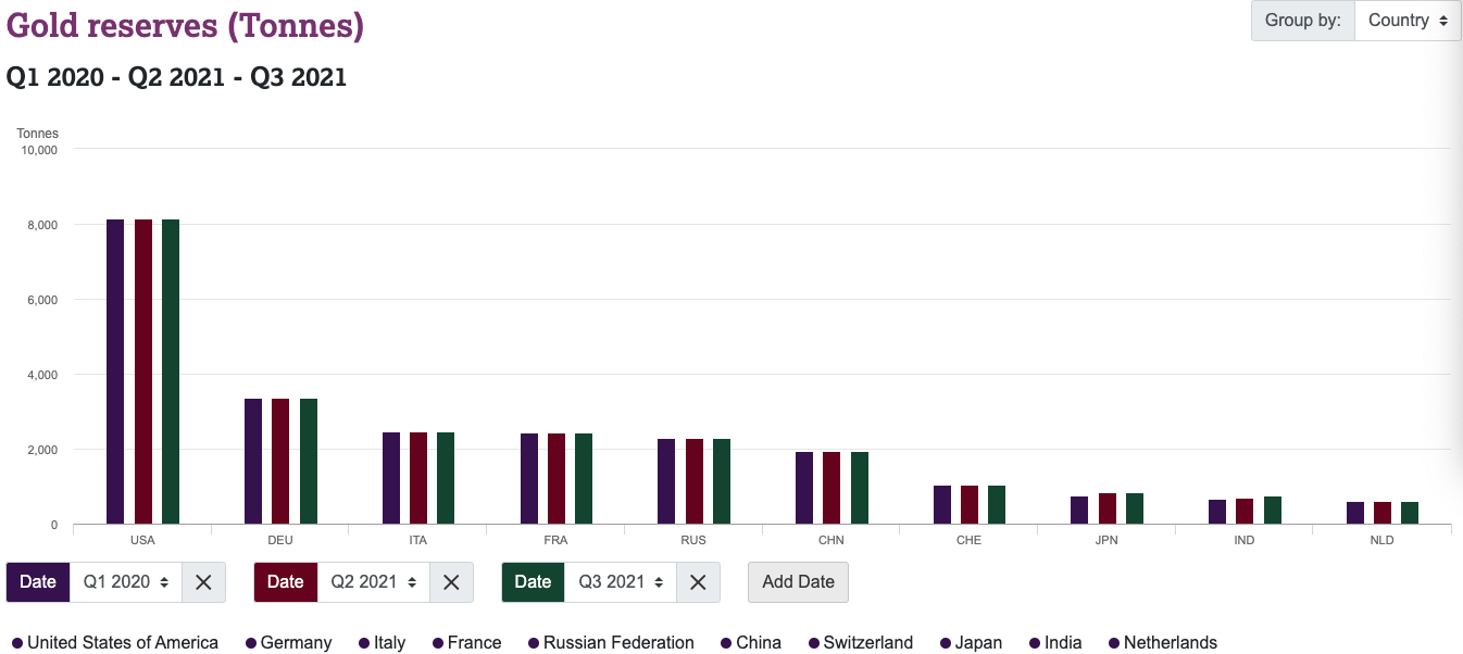 央行黄金2020 2021.png
