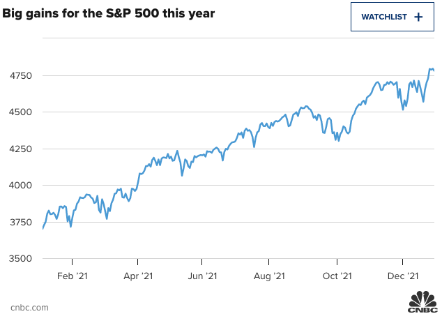 1641458845232688.png SP500漲.png