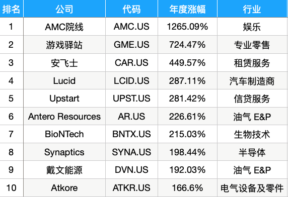 1641458888716153.png 股票涨简体.png