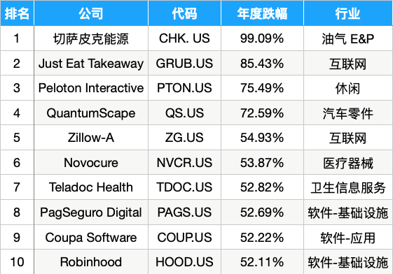 1641458906787120.png 股票跌简体.png