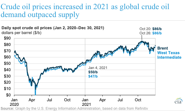 1642047383732676.png oil price.png