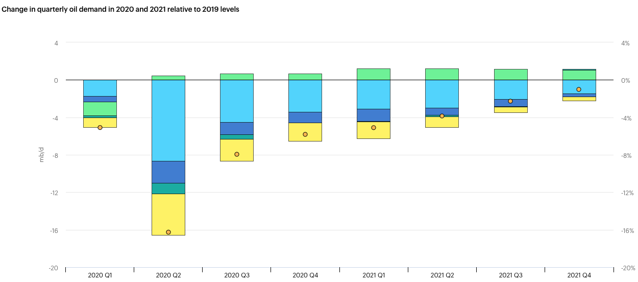 1642047464759958.png 石油需求.png