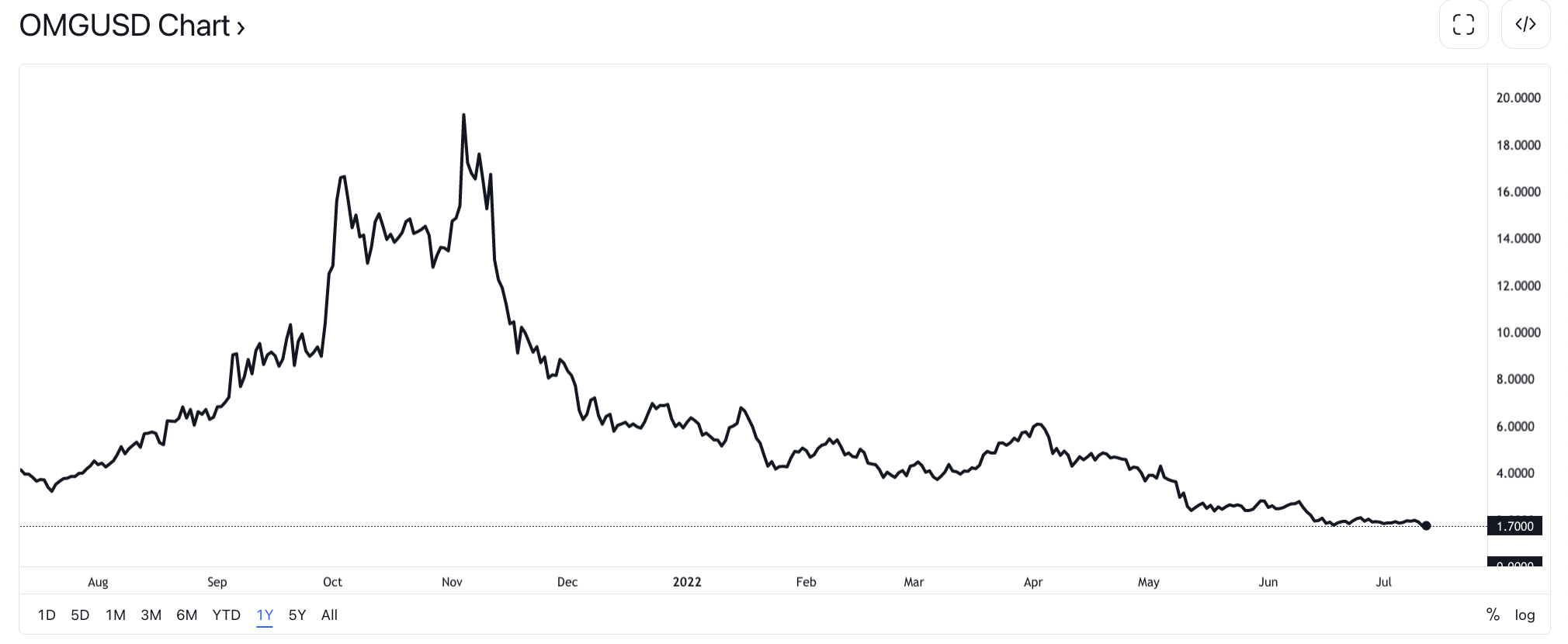 1657609364498835.png image.png