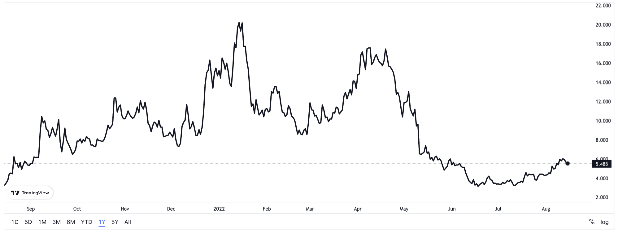 1660547458957189.png image.png