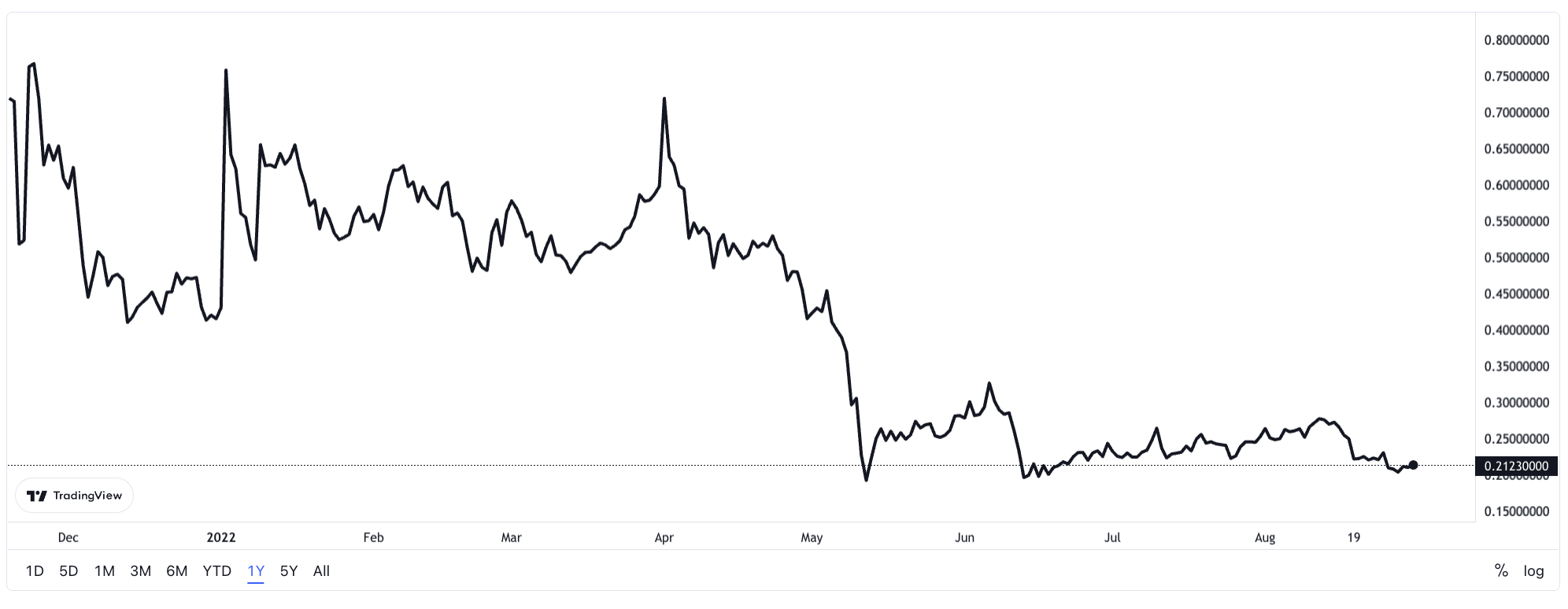 1661938331440327.png image.png