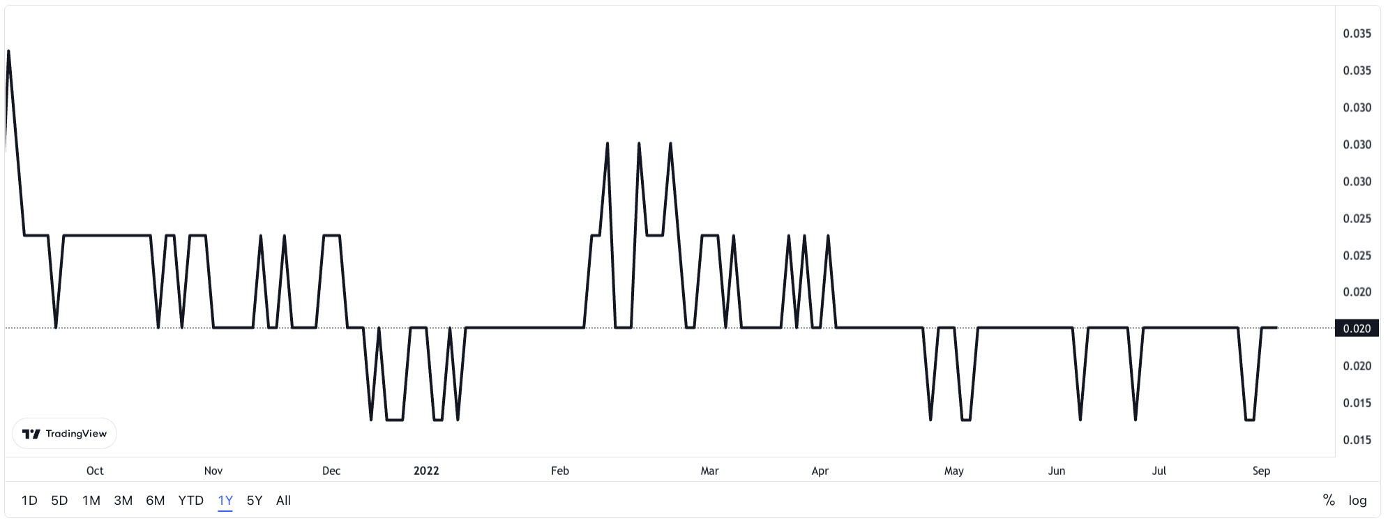 1663312961917995.png image.png