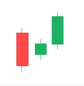 1663318719717739.png 29three inside up.png