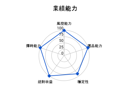 業績能力.png