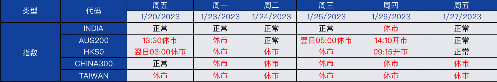 交易簡體.png