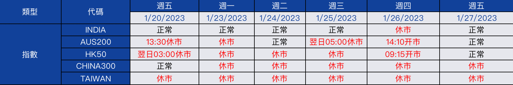 交易繁體.png