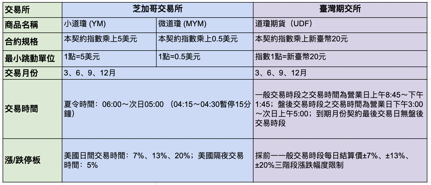 1685937239129809.png Screen Shot 2023-06-01 at 3.03.18 PM.png