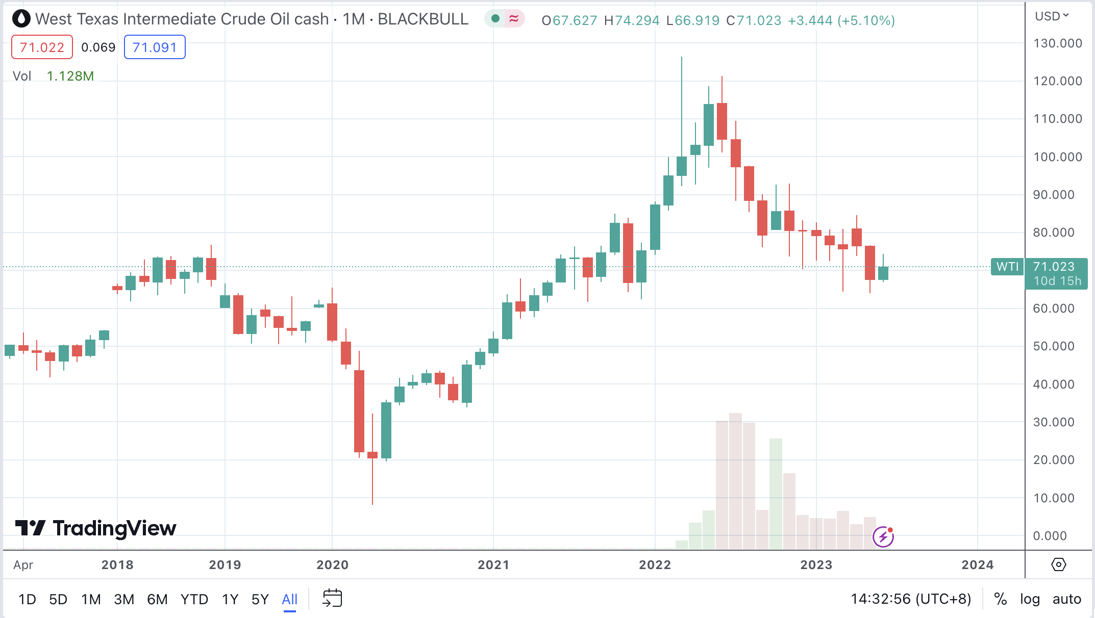 1687243540641039.png 截屏2023-06-20 14.32.57.png