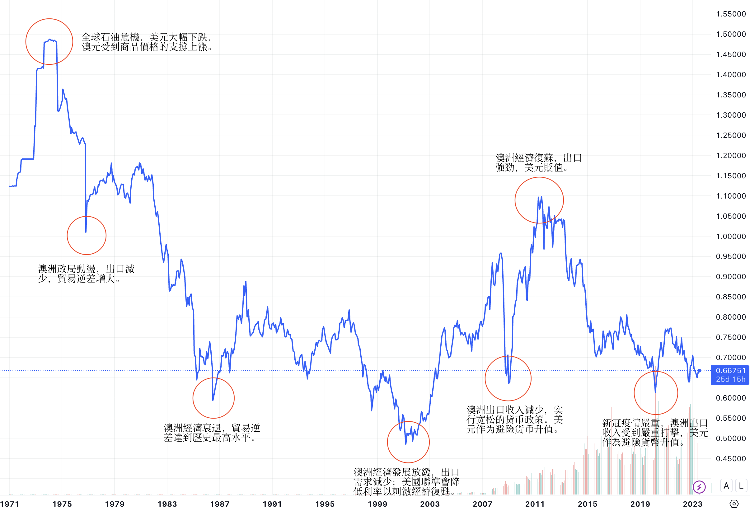 1688631006145610.png 澳美历史回顾.png