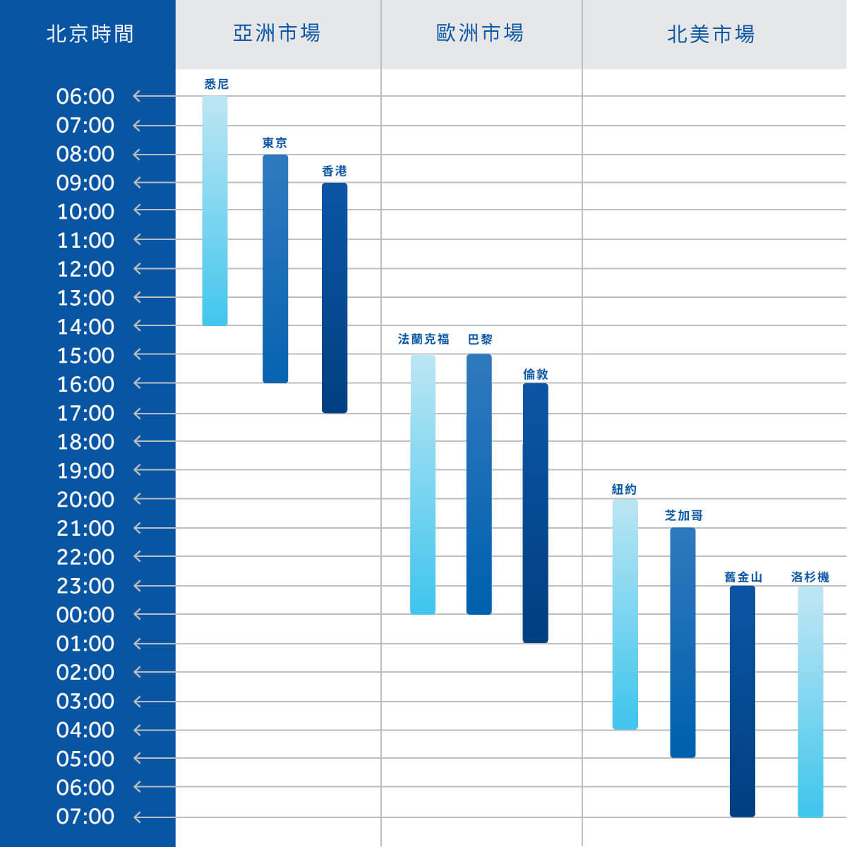 金市交易時間 金市交易時間