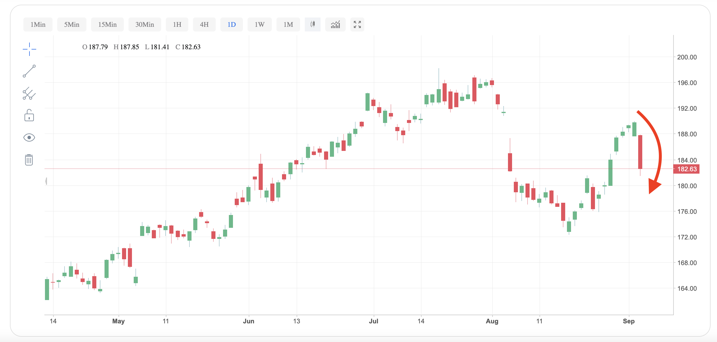 애플 주가 (92) 사진