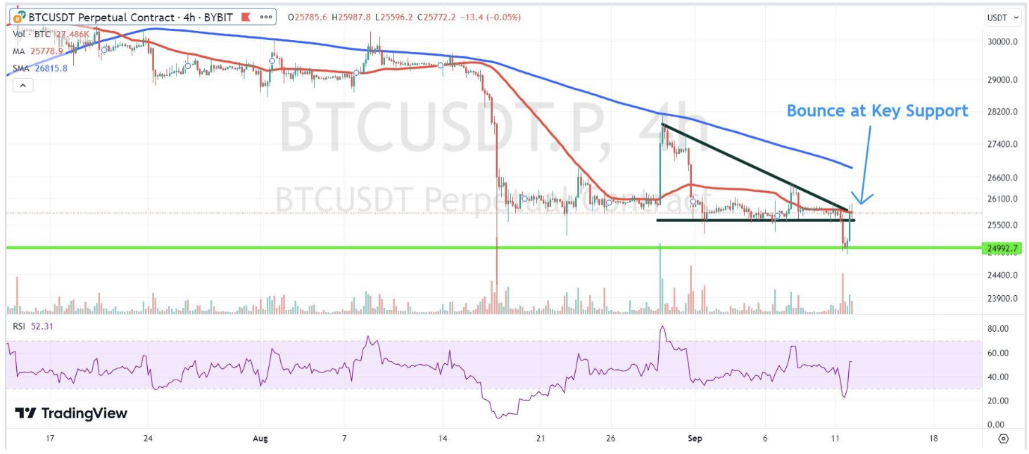 BTC 914.png