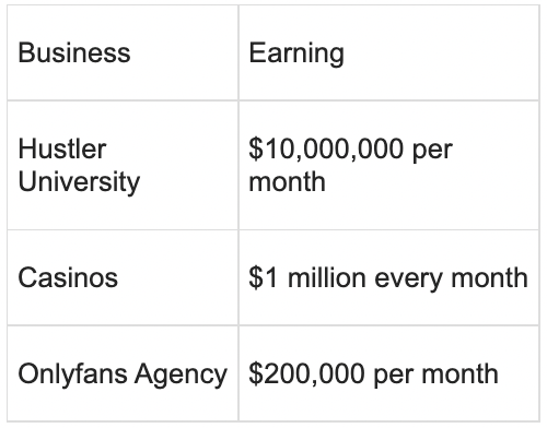 How Did Andrew Tate Make his Money? - Growth Hackers