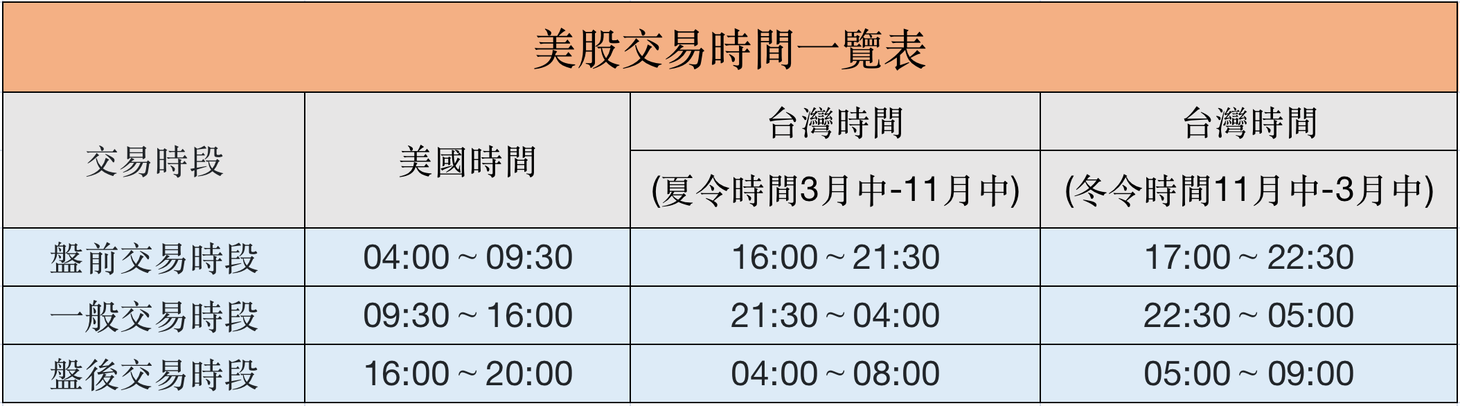 美股開盤時間 美股開盤時間