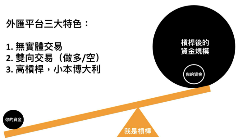 外匯平台的特色 外匯平台的特色