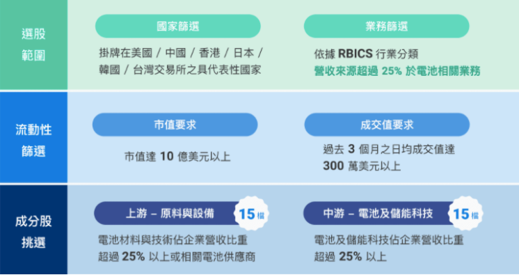 储能概念股 儲能概念股