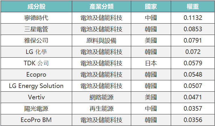 儲能概念股推薦 儲能概念股推薦