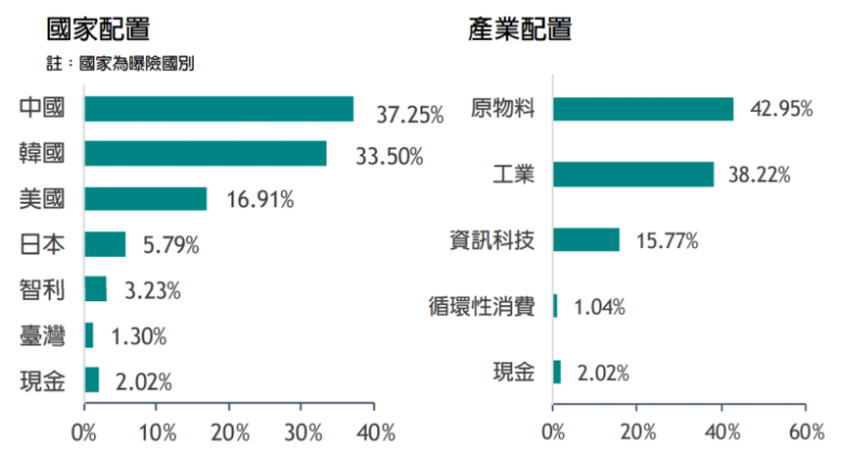 储能概念股产业 儲能概念股產業