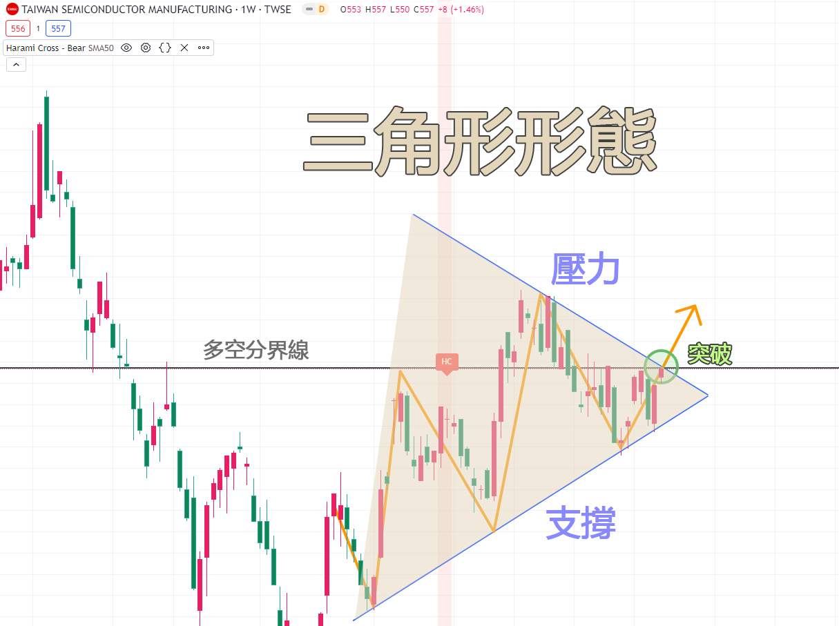 三角形態 三角形態