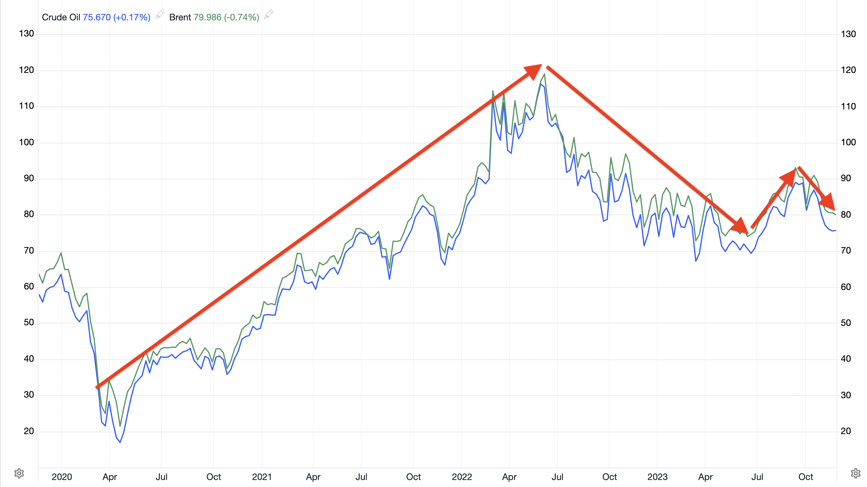 大宗商品價格走勢 大宗商品價格走勢