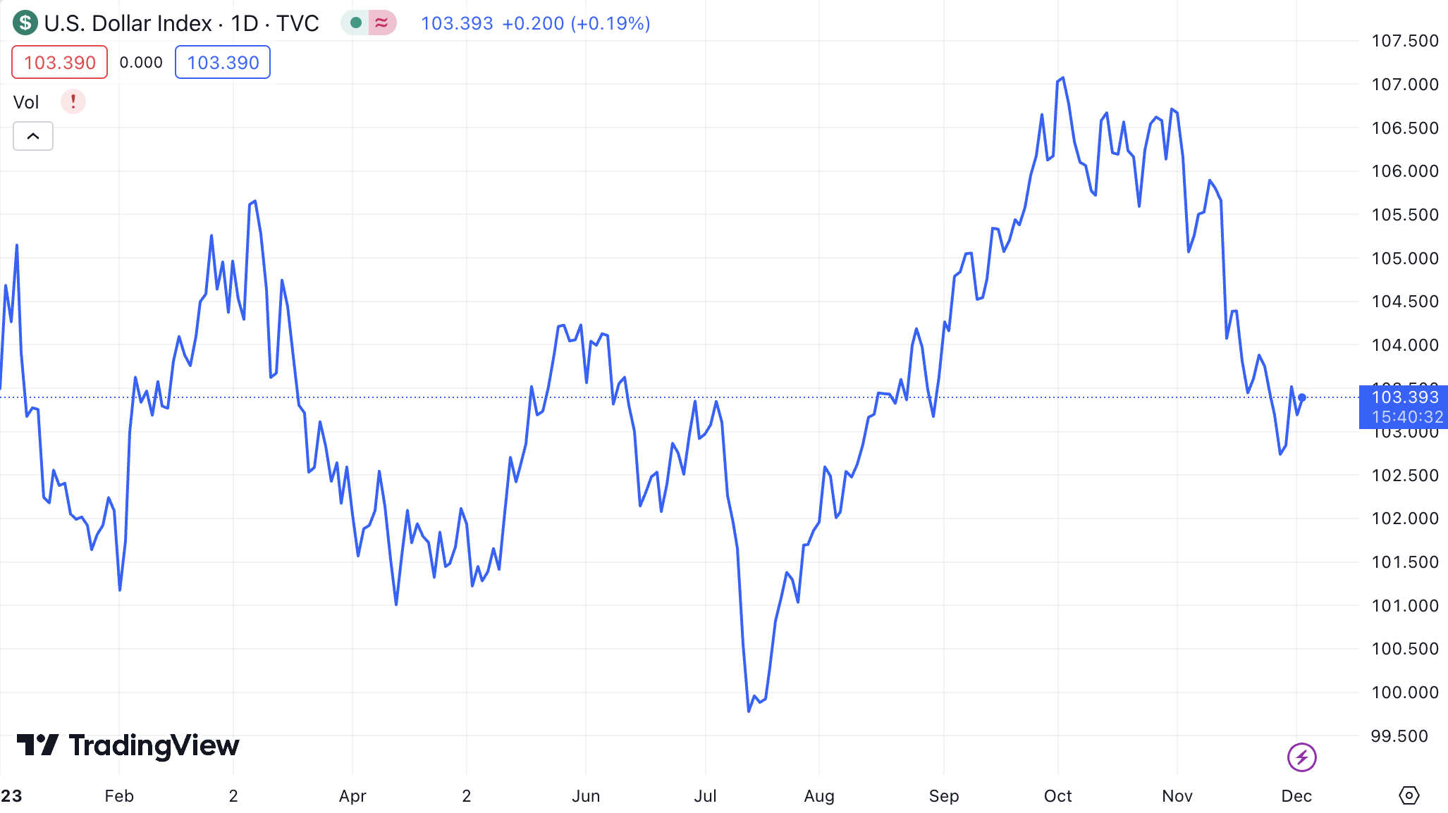 1701677977109192.png image.png