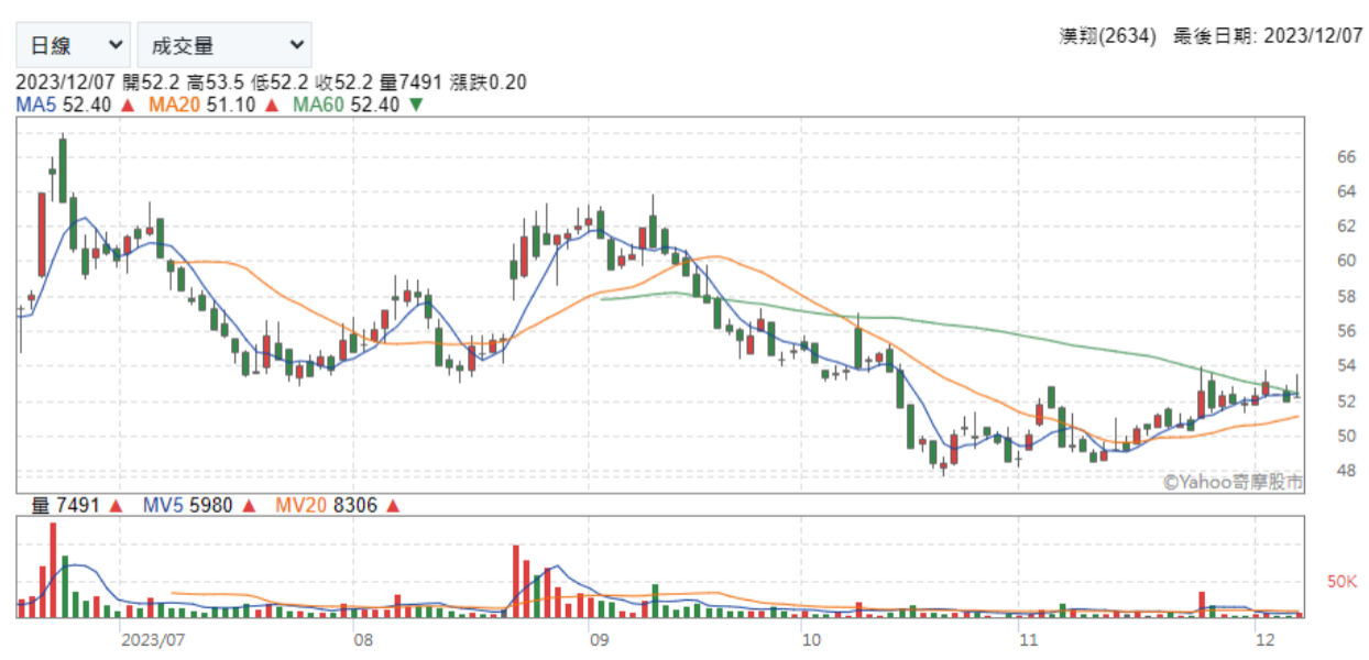 1702362018196569.png Screen Shot 2023-12-12 at 2.20.15 PM.png