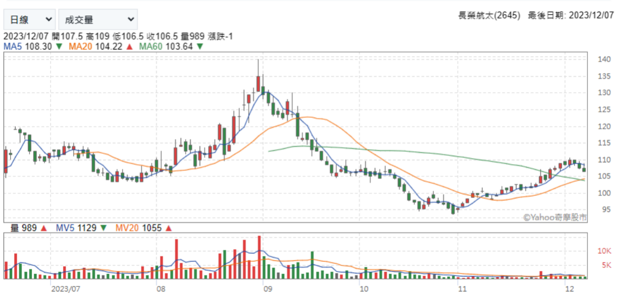 1702363059214982.png Screen Shot 2023-12-12 at 2.37.34 PM.png