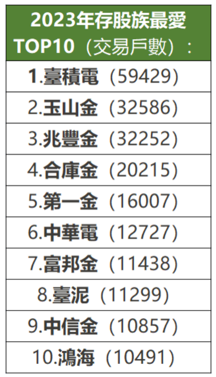 存股推薦 存股推薦
