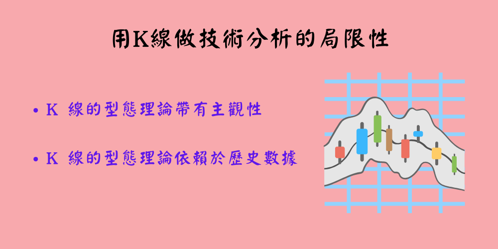 K線分析的局限性 K線分析的局限性
