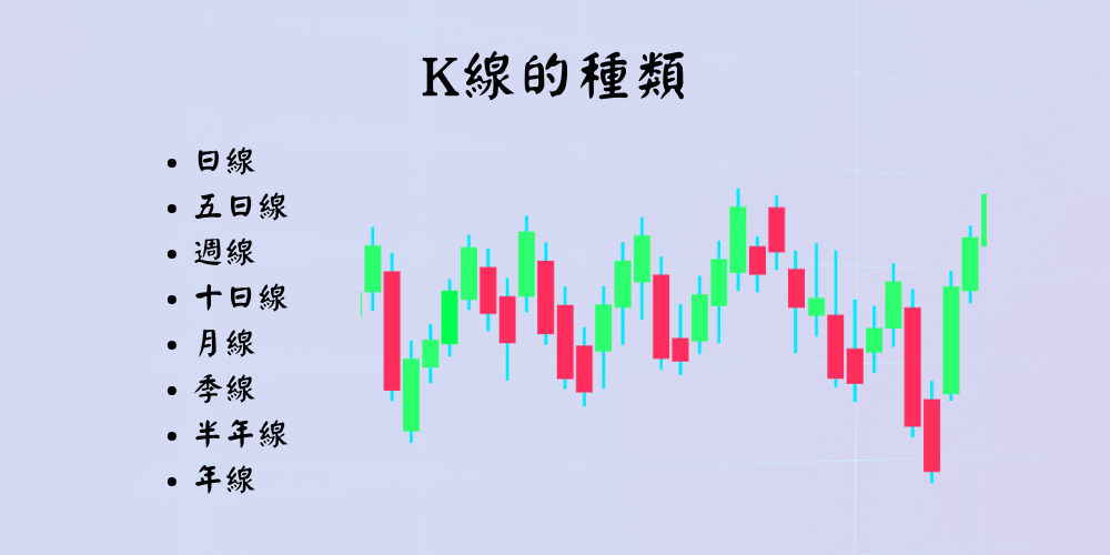 K線的種類 K線的種類