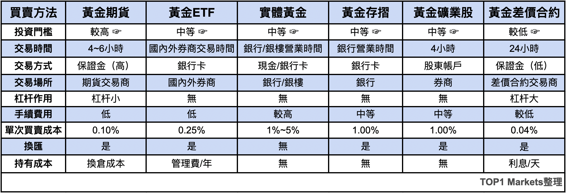 1706672742328165.png 6種黃金買賣管道.png