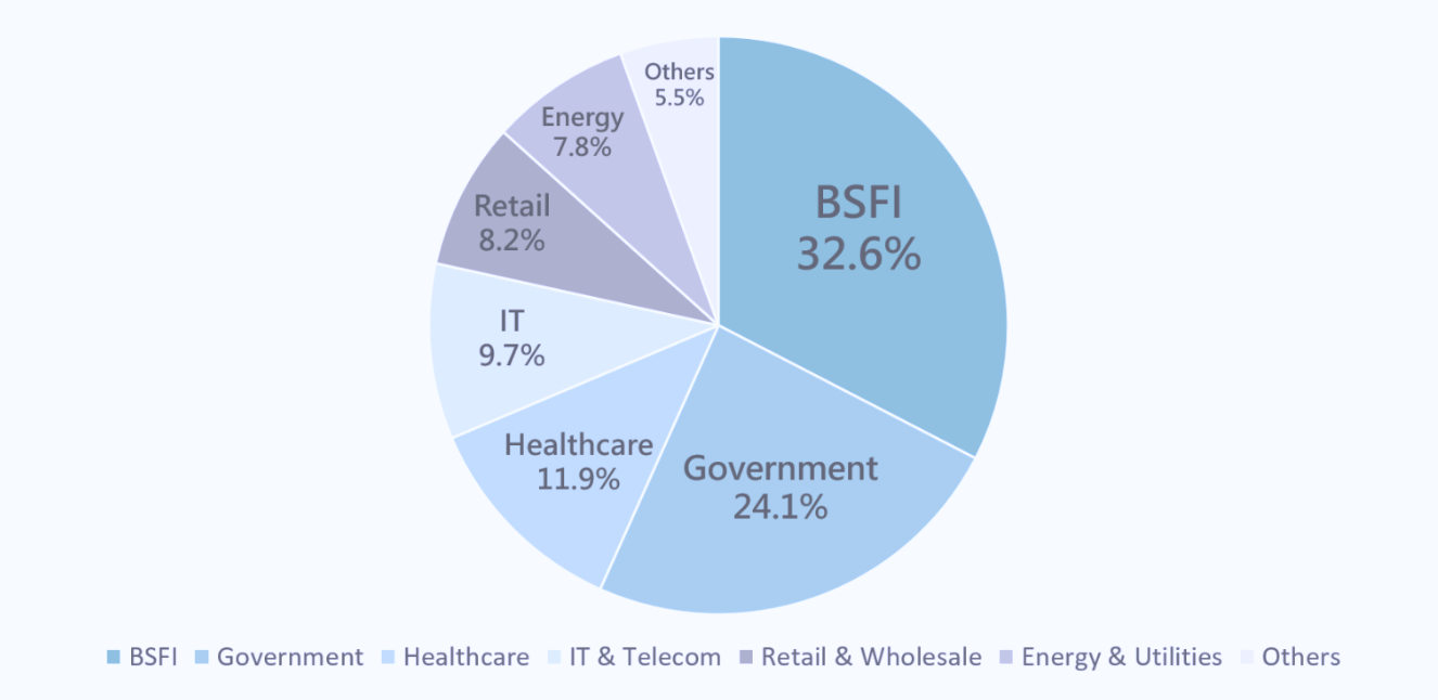 資安市場應用 資安市場應用