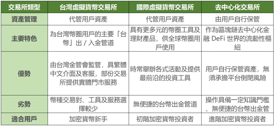 虚拟货币交易所 虛擬貨幣交易所