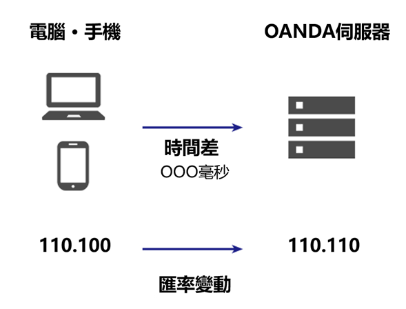 滑價示例 滑價示例