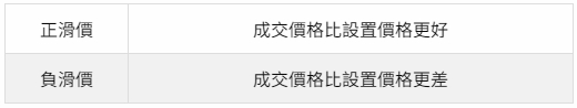 正負滑價 正負滑價