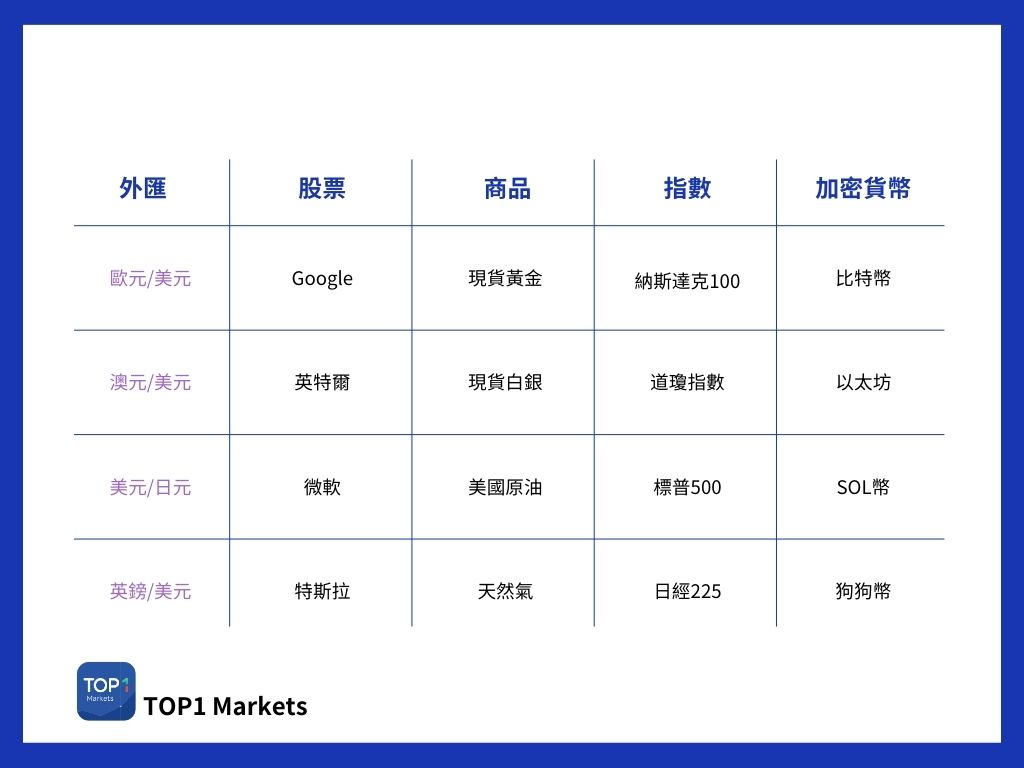 TOPONE Markets產品範圍