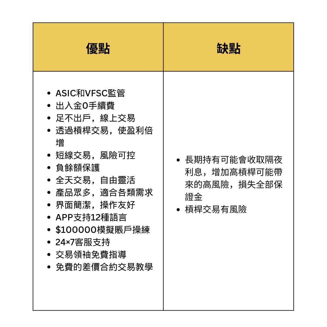 TOPONE Markets優缺點
