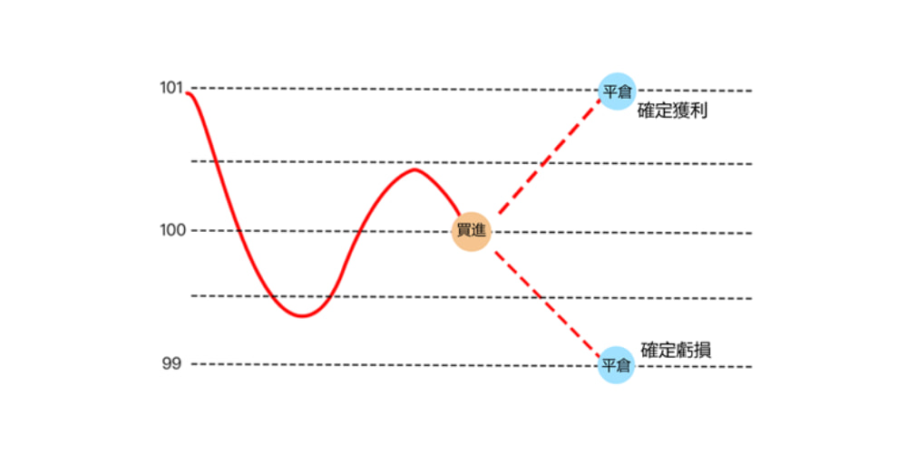 外匯投資如何運作 外匯投資如何運作
