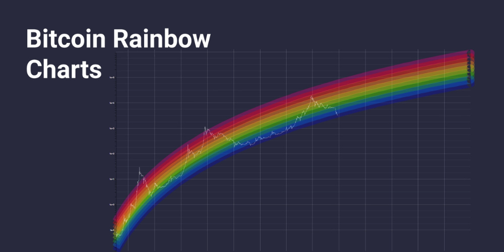 Cách sử dụng hiệu quả Bitcoin Rainbow Chart Cách sử dụng hiệu quả Bitcoin Rainbow Chart