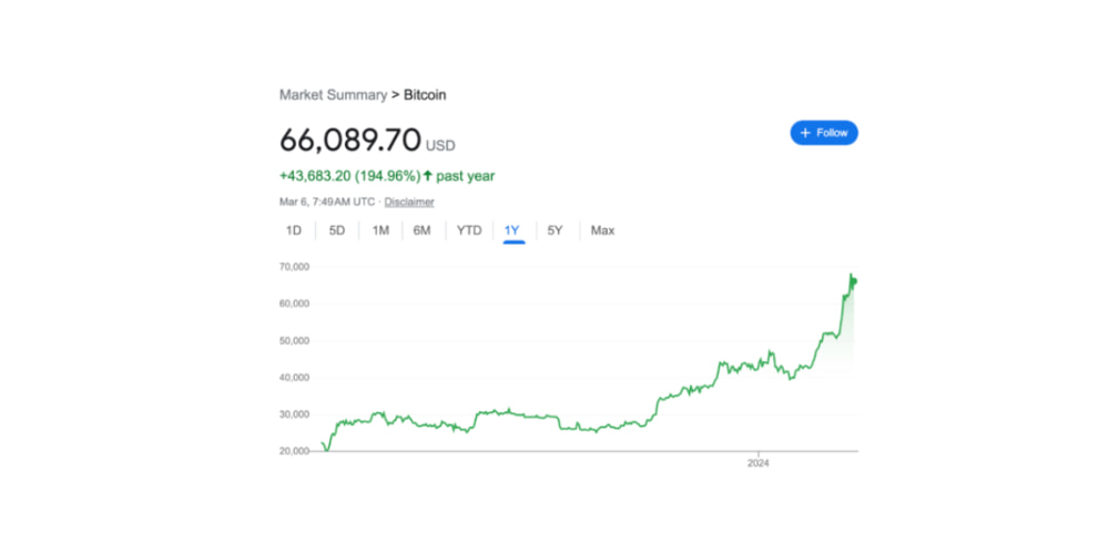 比特幣價格 比特幣價格