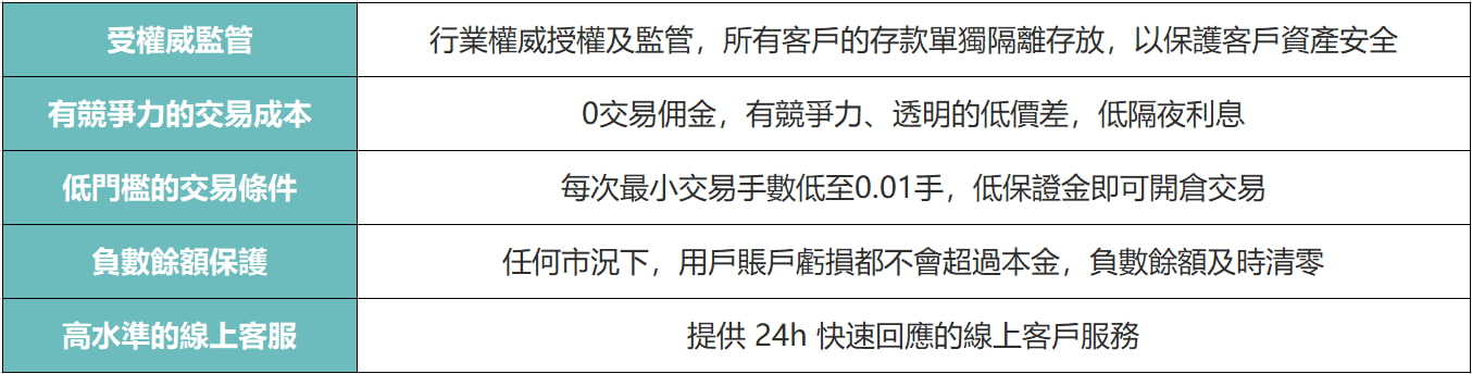 TOPONE Markets優勢 TOPONE Markets優勢
